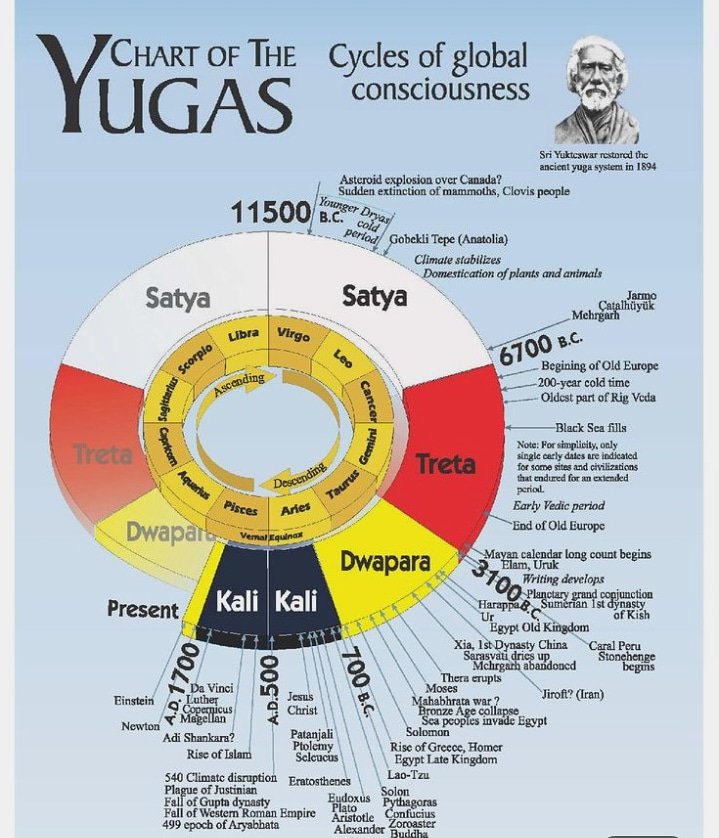 Yug Chakra vedic kalyug curio blend